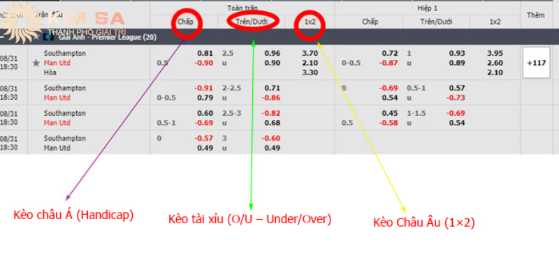 Hướng dẫn soi kèo nhà cái chi tiết tại Kimsa